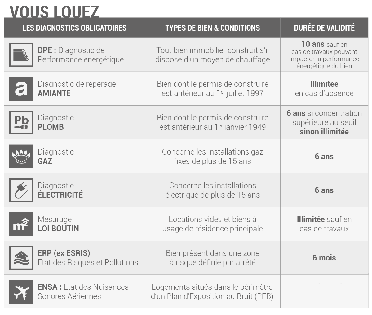 obligations_locations