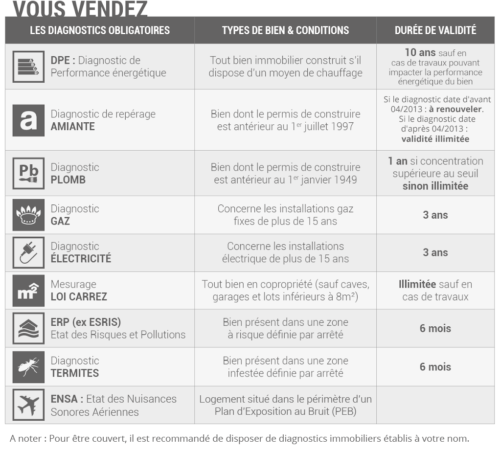obligations_vendeurs